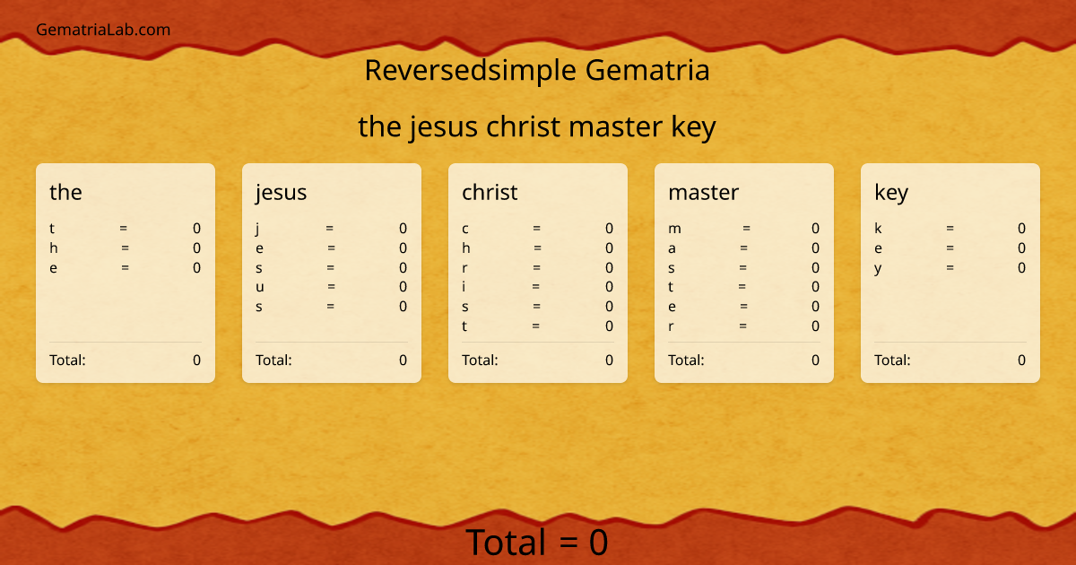 the jesus christ master key in reversedsimple Gematria